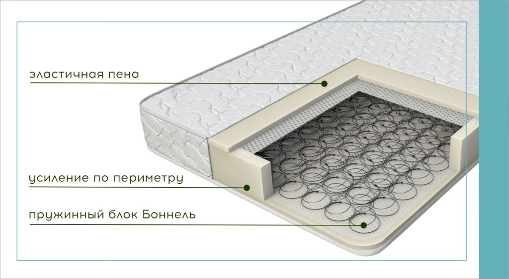 матрас Базис