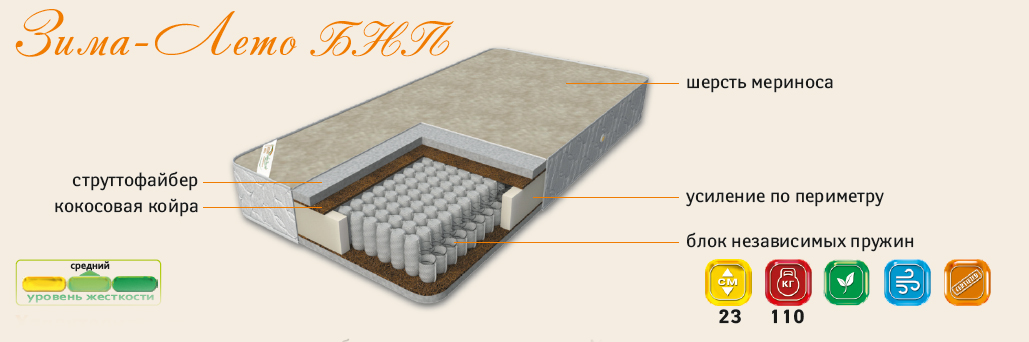 матрас "Зима - Лето" БНП