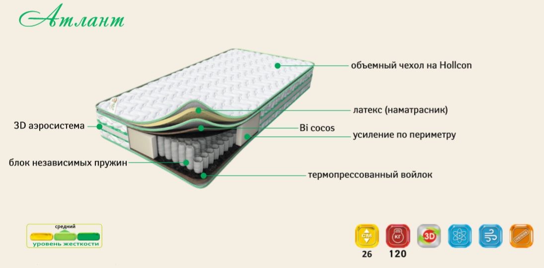 матрас "Атлант"