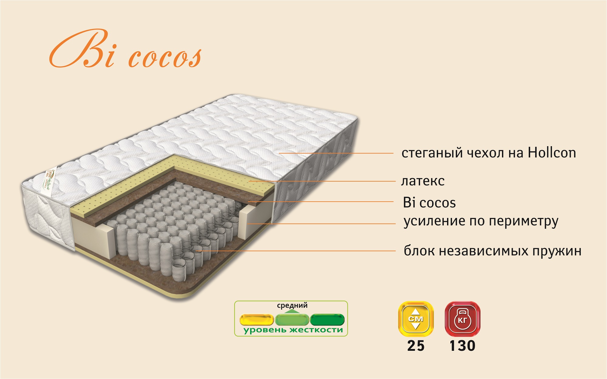 матрас Bi-Cocos