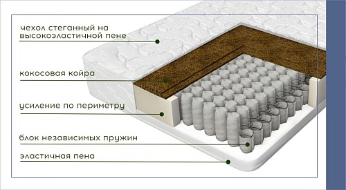 Матрас СМАРТ про