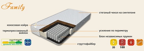 Матрас Фэмели