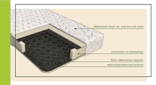 Матрас "Виктория - 4"