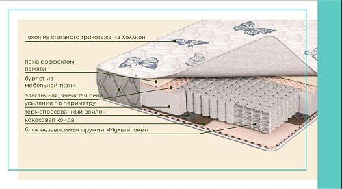 Матрац "Фортуна Люкс" 2000х1600