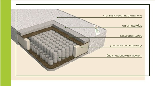 Матрас "Медиум"