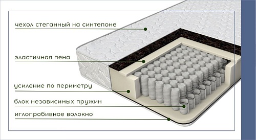 Матрас ХОУМ ПЛЮС