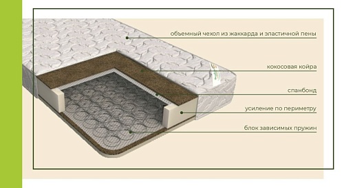 Матрас "Софт"