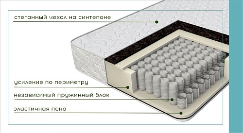 Матрас Эко Софт