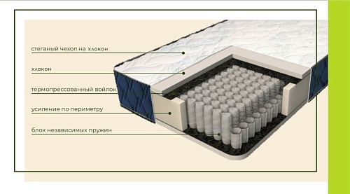 Матрас Гросс