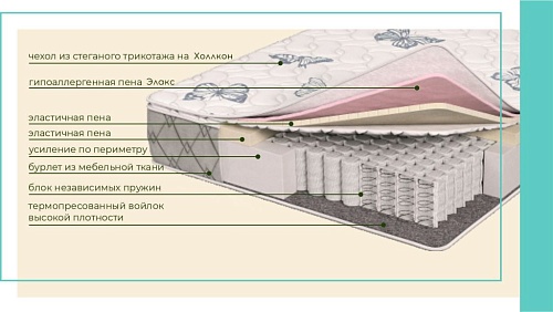 Матрац "Фортуна Про+" 2000х1600