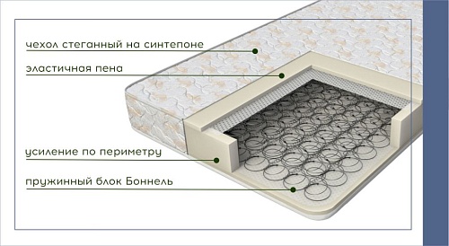 Матрас ЭКО